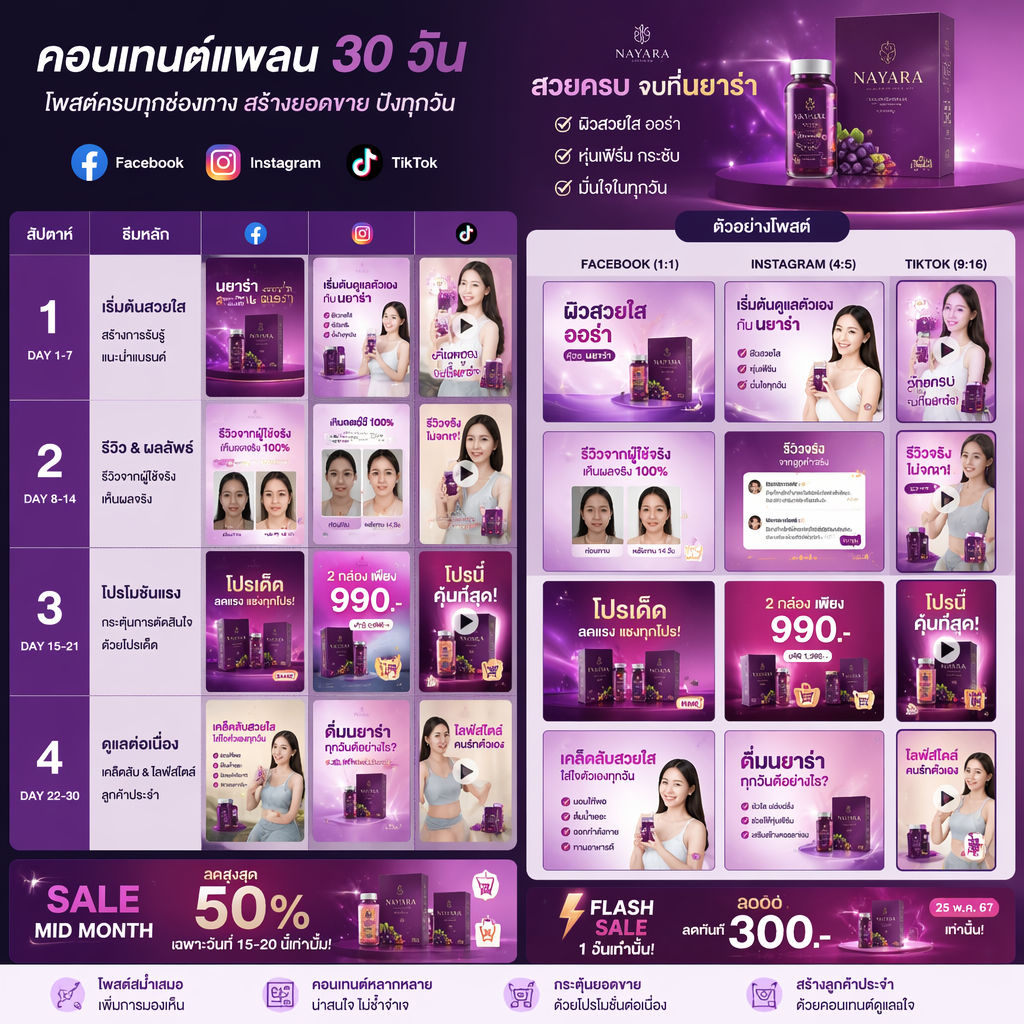 ภาพประกอบการสร้างโพสต์โซเชียลด้วย AI
